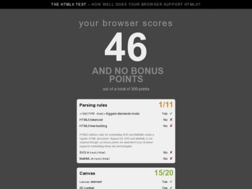 The HTML5 test - 专业HTML5评分网站
